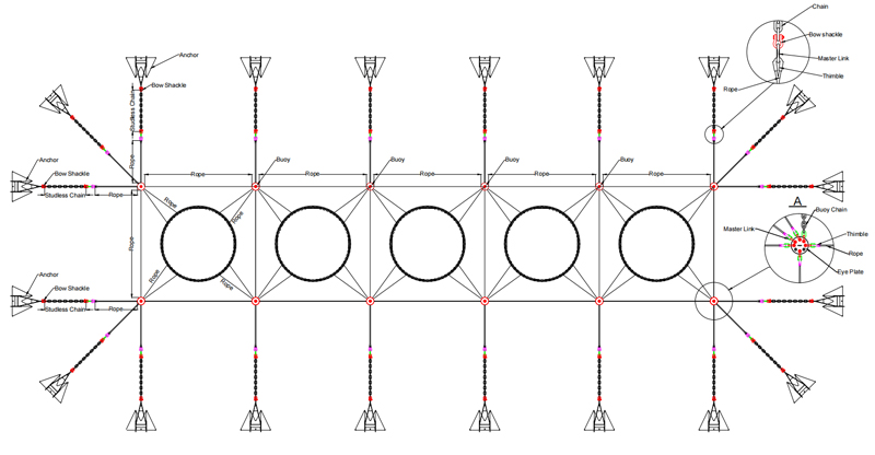 mooring system sistema de amarre