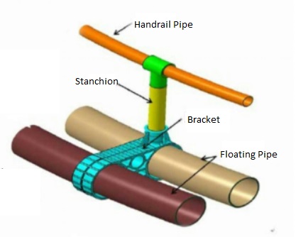 cage frame marco de jaula