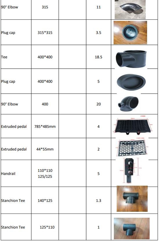 plastic cage fittings accesorios de jaula de plástico