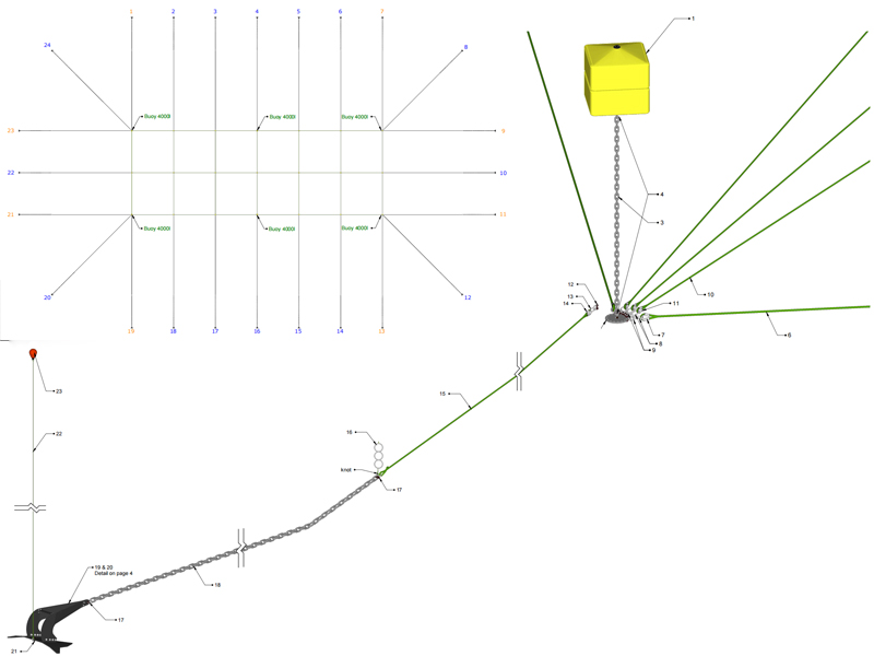 cage mooring system sistema de amarre de jaula