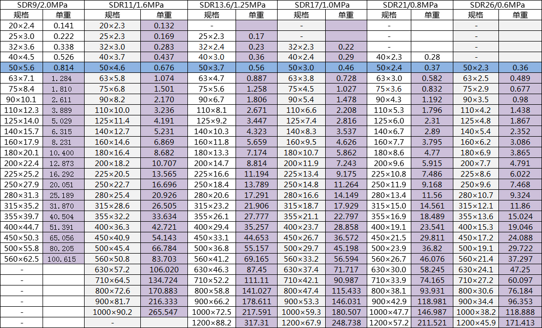 hoja de especificaciones de tuber&iacute;a hdpe100