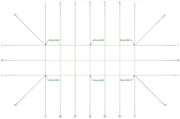 L&iacute;nea de amarre de 12 jaulas.