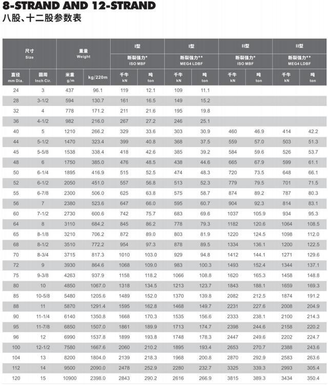 especificaci&oacute;n de cuerda de poli&eacute;ster