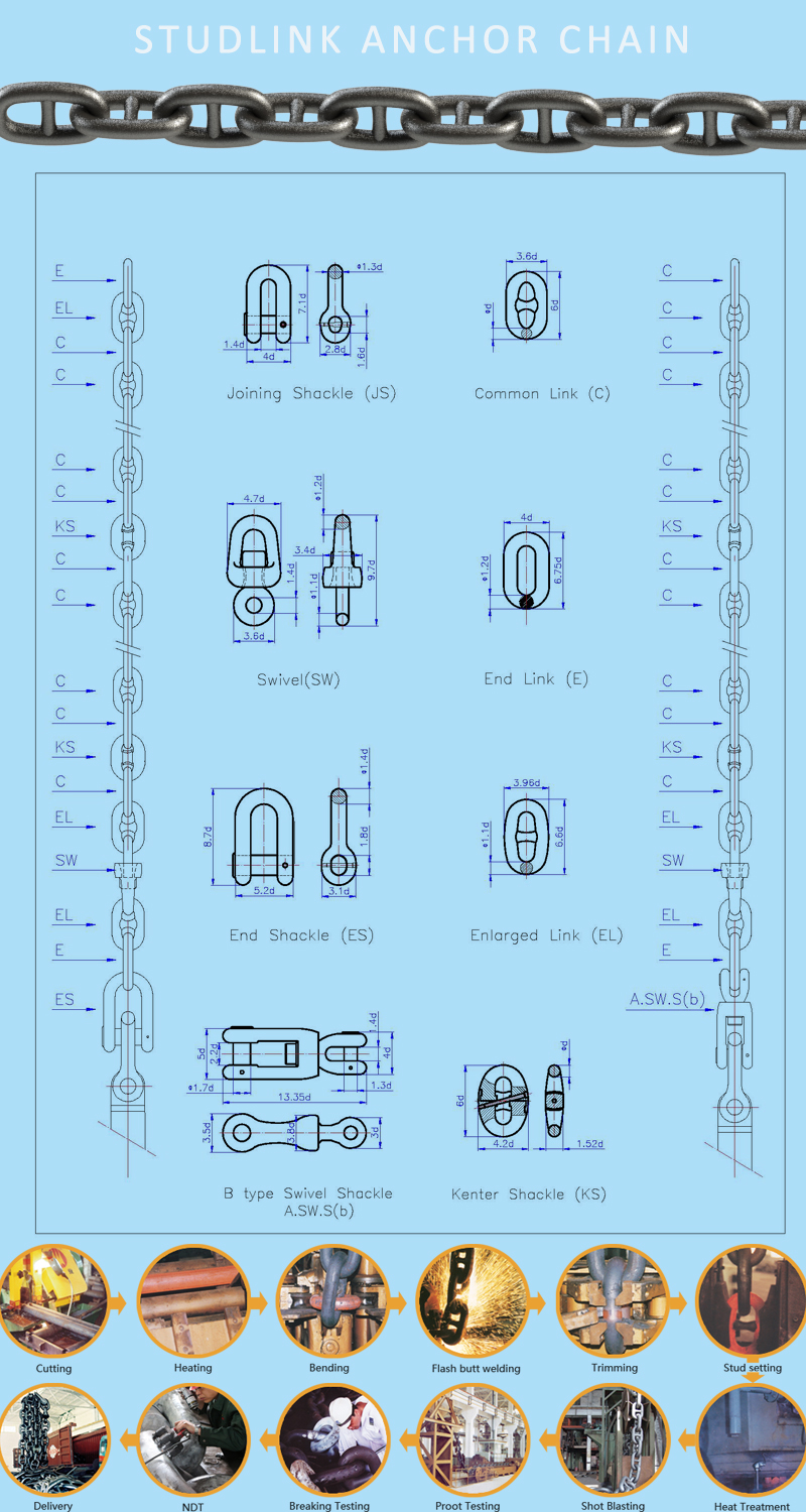 Detalles de la cadena de ancla Studlink
