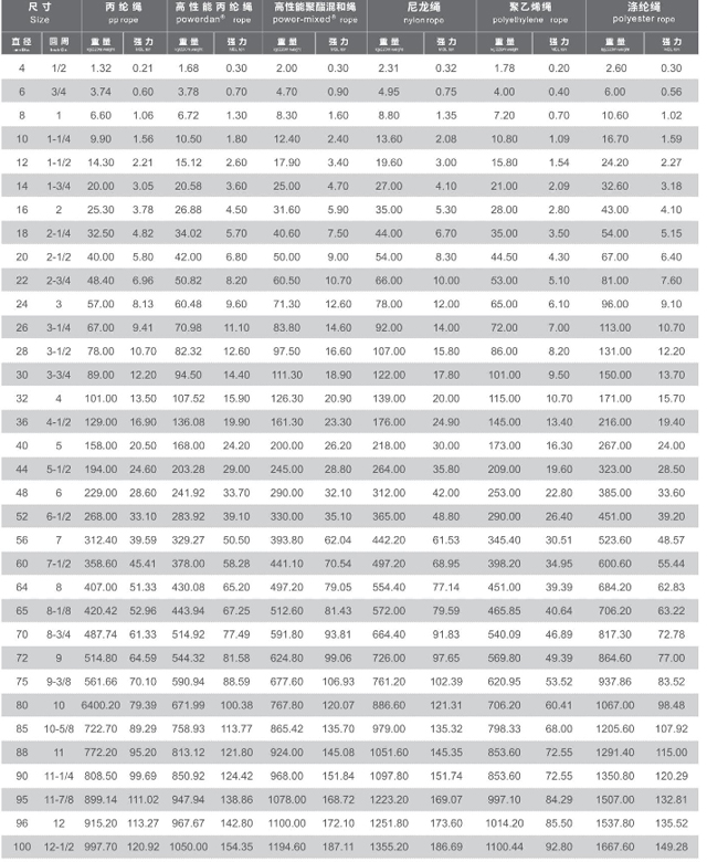 especificaci&oacute;n de cuerda torcida