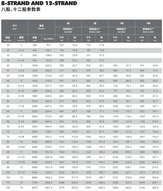 especificaci&oacute;n de cuerda de nailon