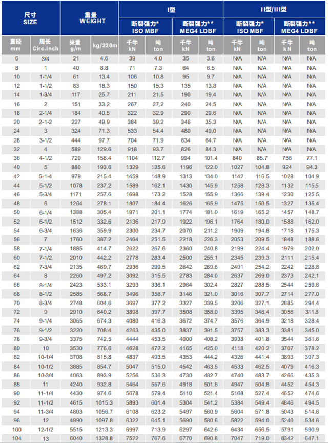 Hoja de especificaciones de cuerda HMPE
