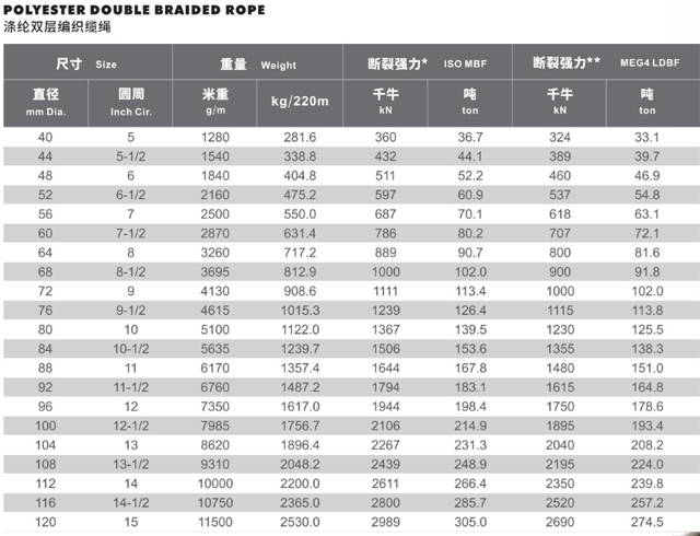 cuerda trenzada doble de poli&eacute;ster