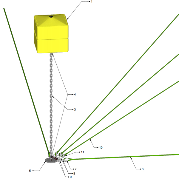 Sistema de amarre de jaulas en alta mar